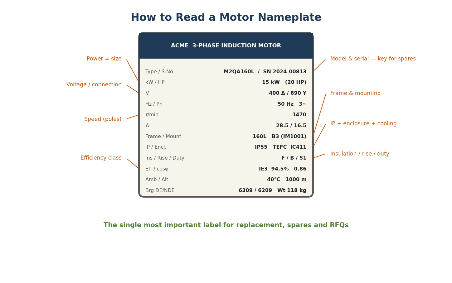 9. How to Read an Electric Motor Nameplate