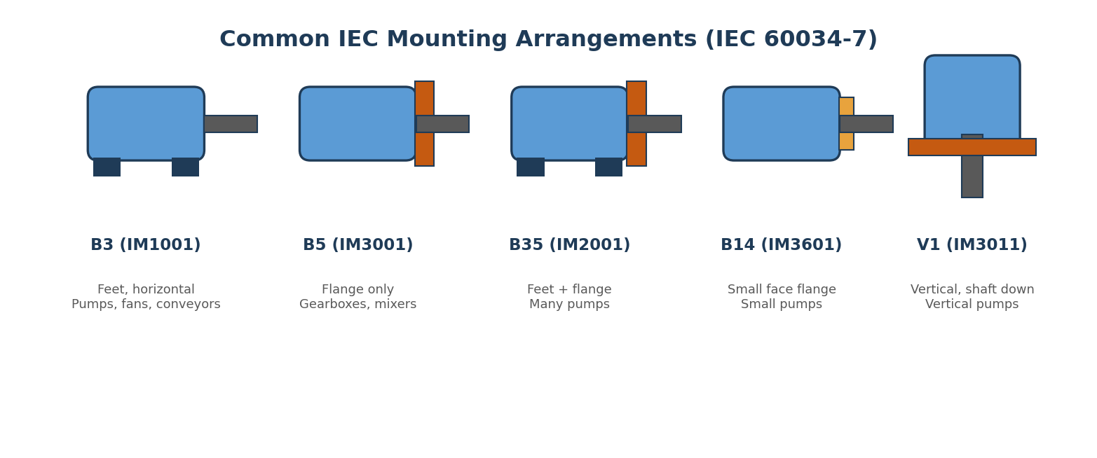 4. Mounting, Frame Size, and Mechanical Dimensions