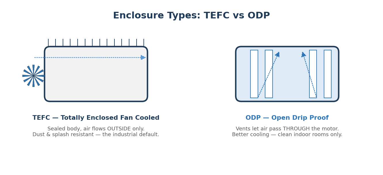 5. Enclosures, IP Ratings, and Cooling Methods