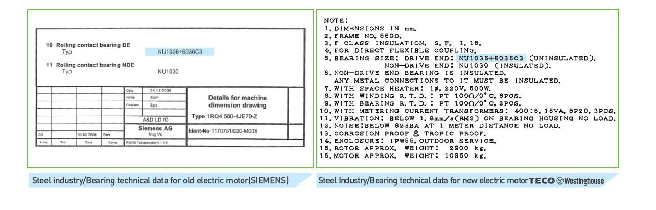 Spare-parts continuity replacement program