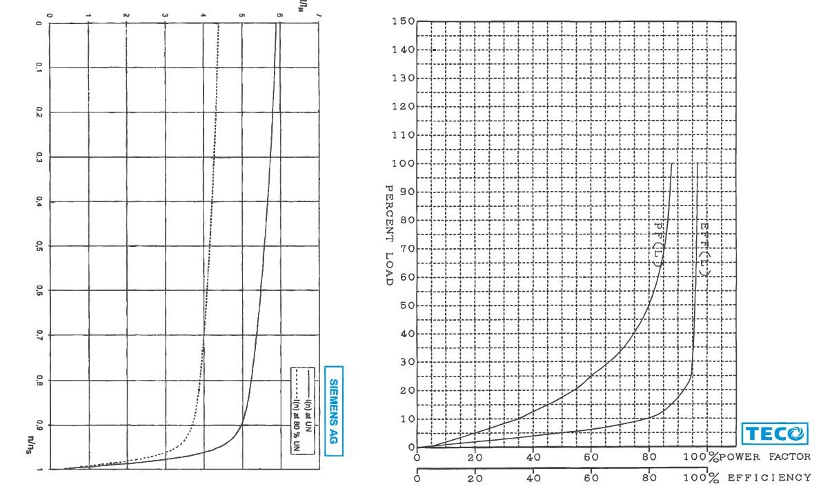 Torque and speed-curve matched replacement